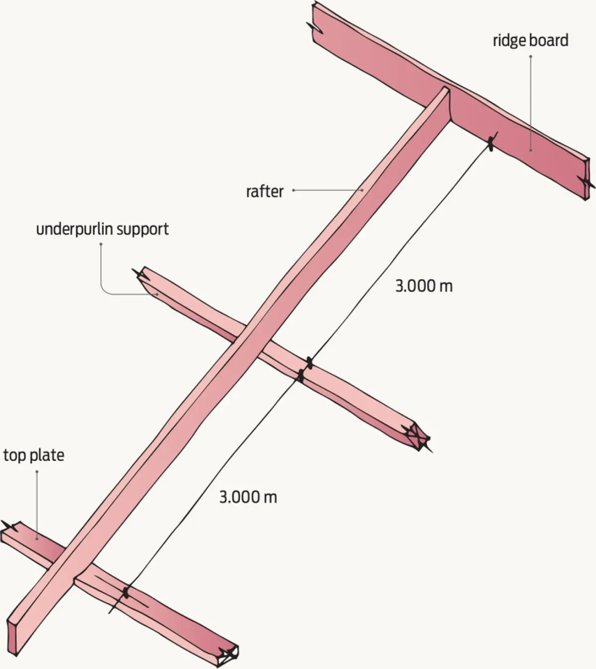 A diagram of span continuous over two spans