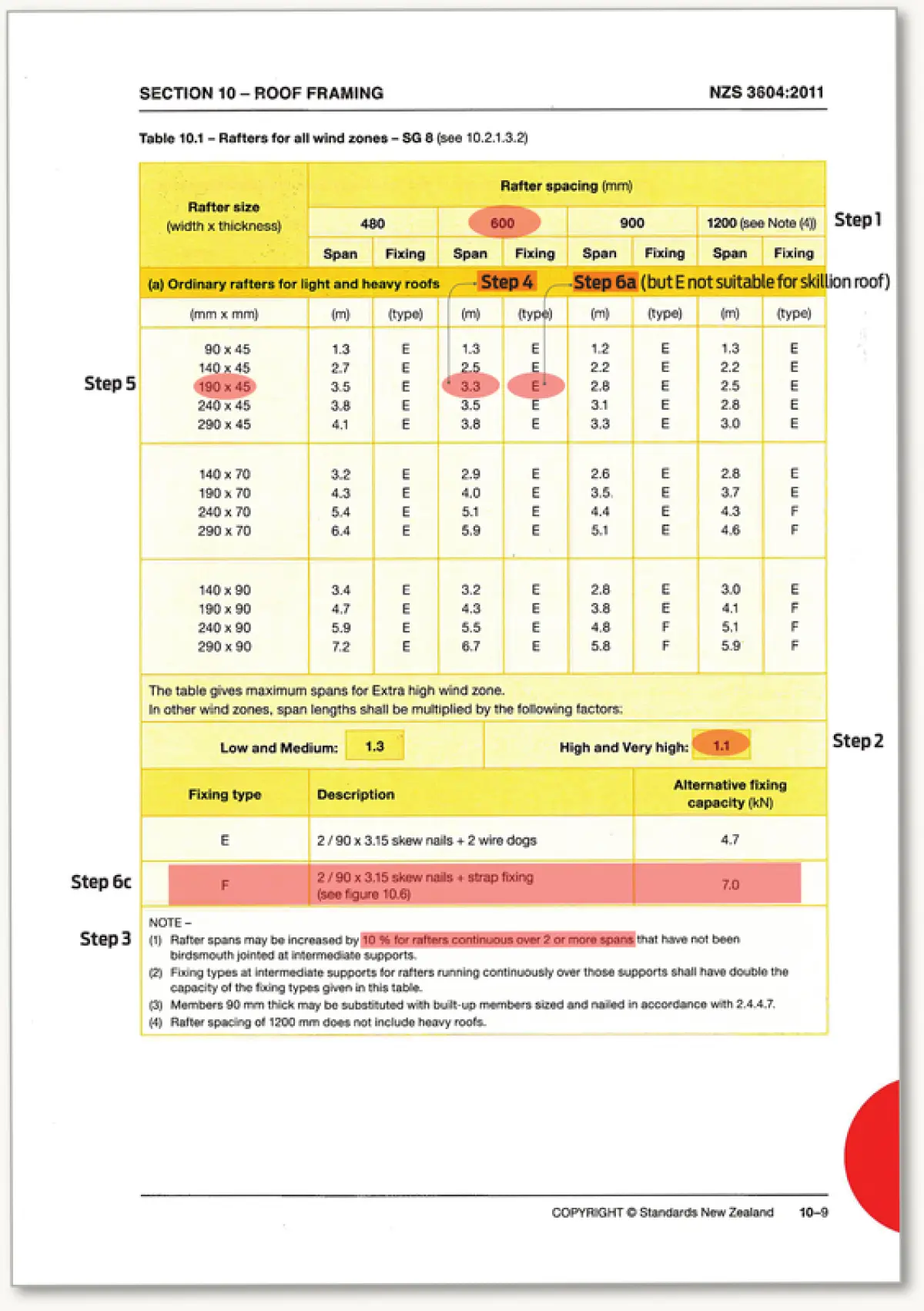 image of table rafters for all wind zones