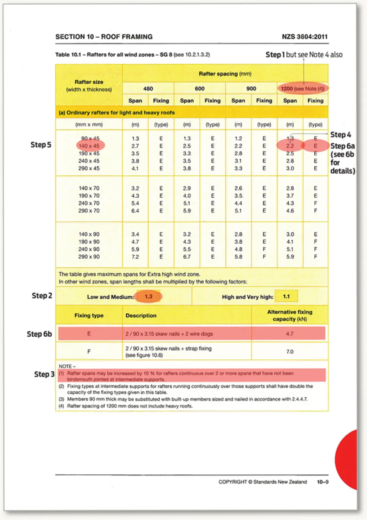 image of table rafters for all wind zones