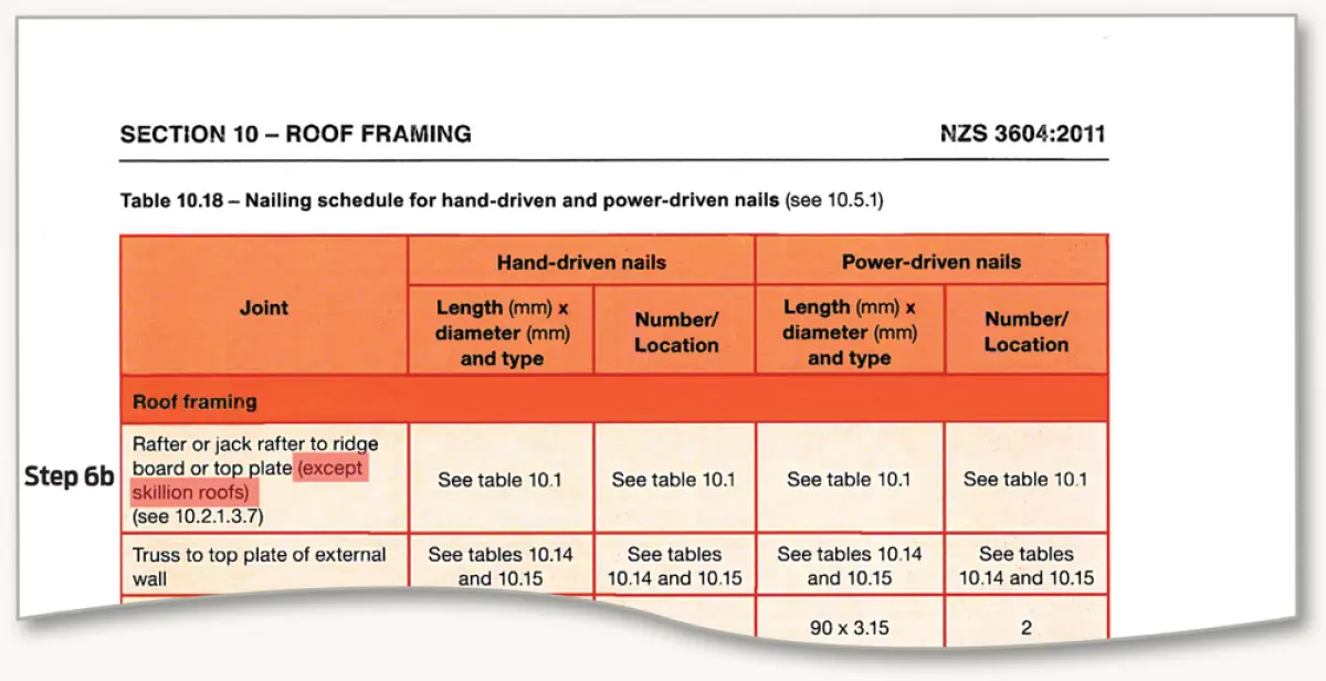 An image of a table nailing schedule for hand-driven and power-driven nails