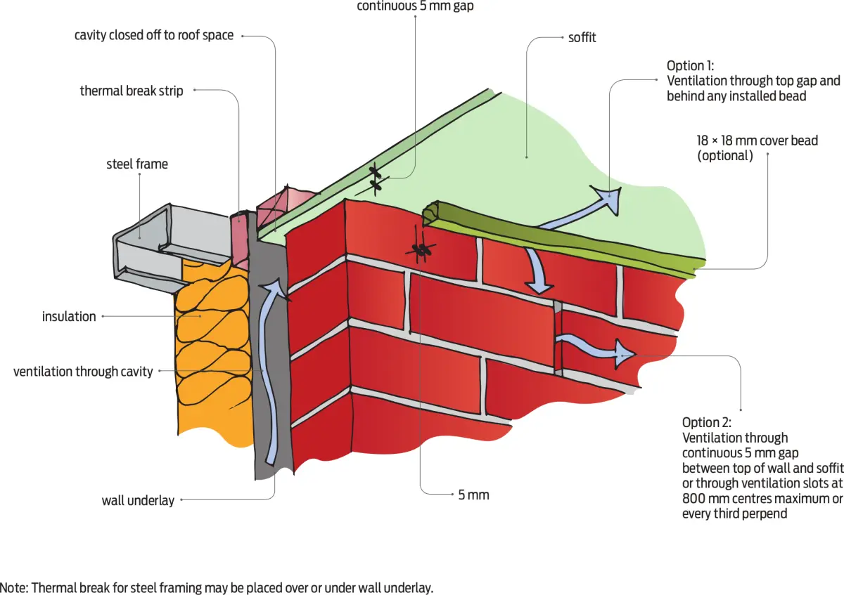 Figure two a diagram of a brick veneer at the top of a wall