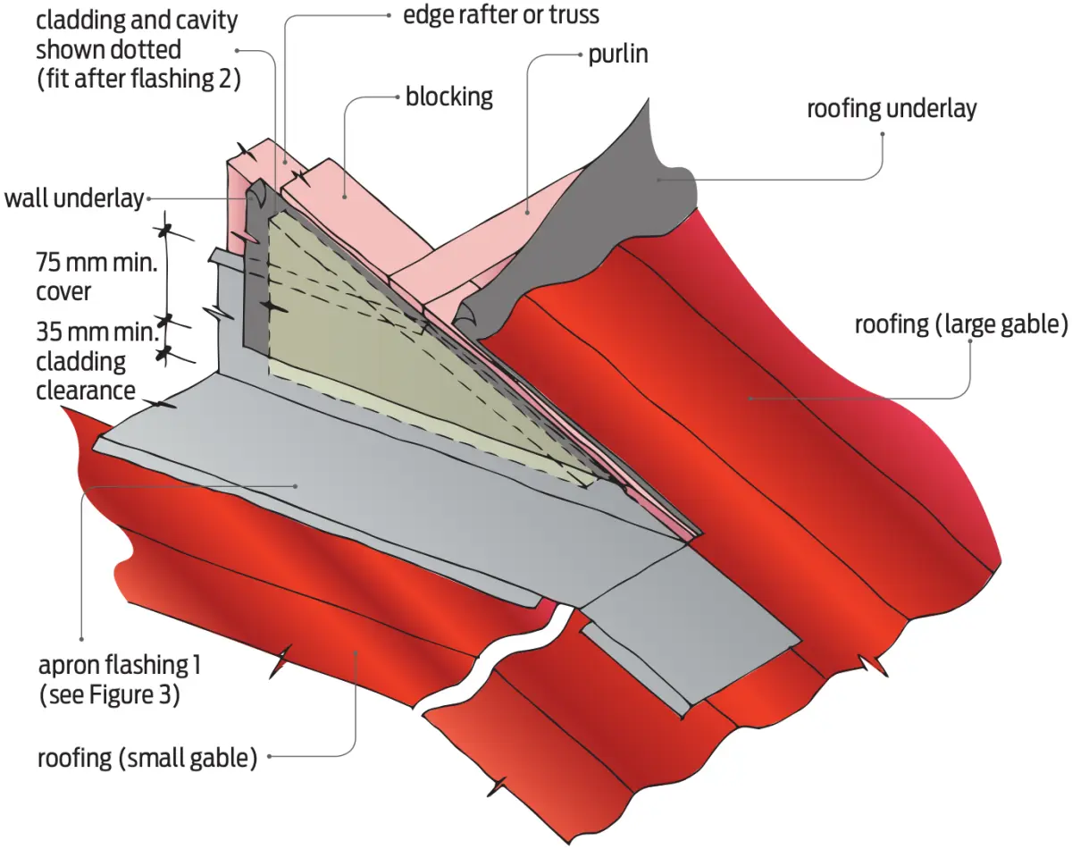 A close up diagram of Flashing the junction step 1