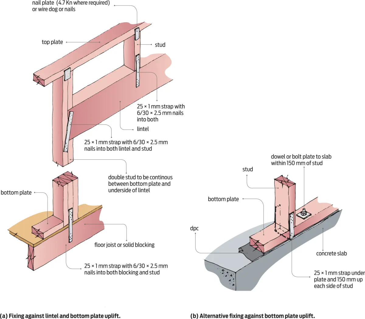 A diagram showing how to Fix timber framing against uplift