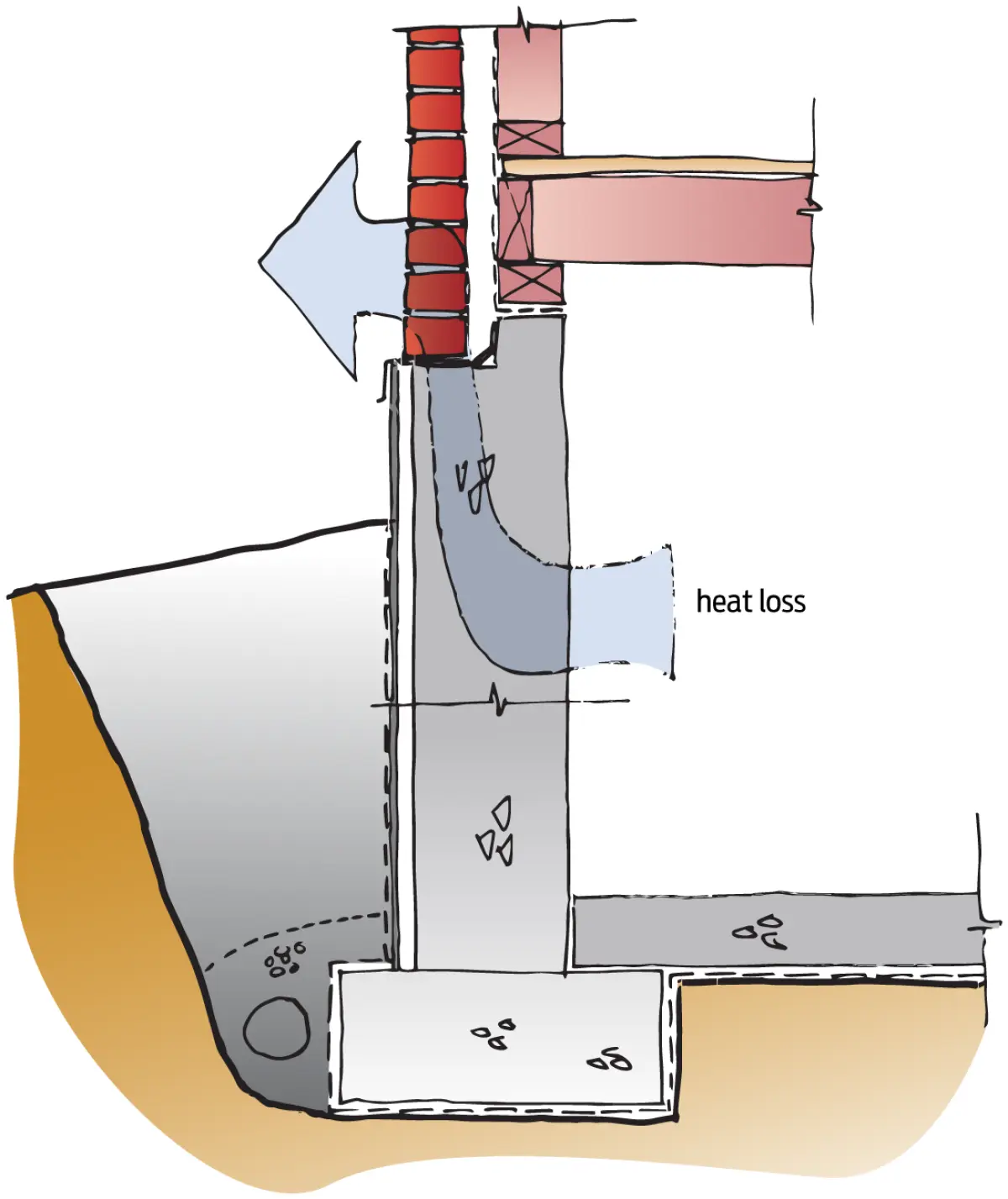 A diagram cross section showing significant thermal bridges
