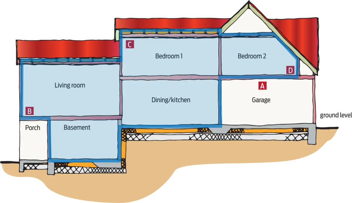 a cross section of a house with all the rooms except for the garage highlighted in blue
