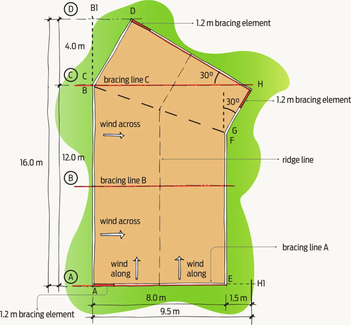 top down diagram of a building with an angle