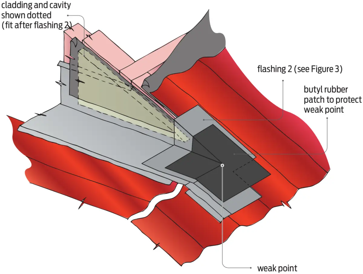 A close up diagram of flashing the junctions step 2