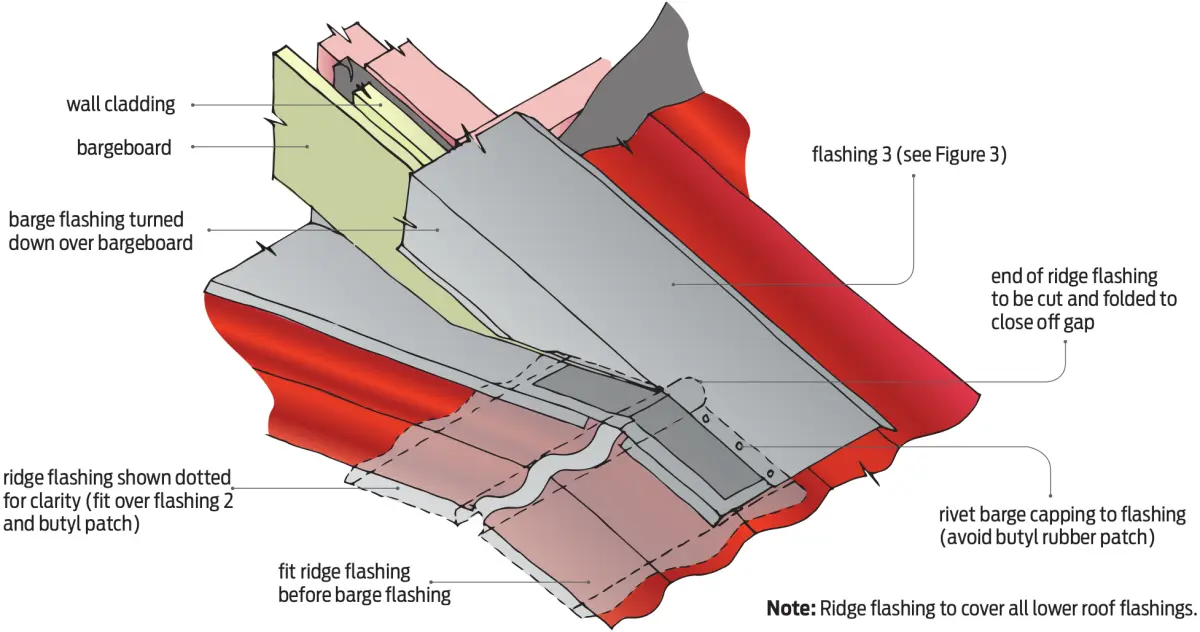 A close up diagram of flashing the junctions step 3