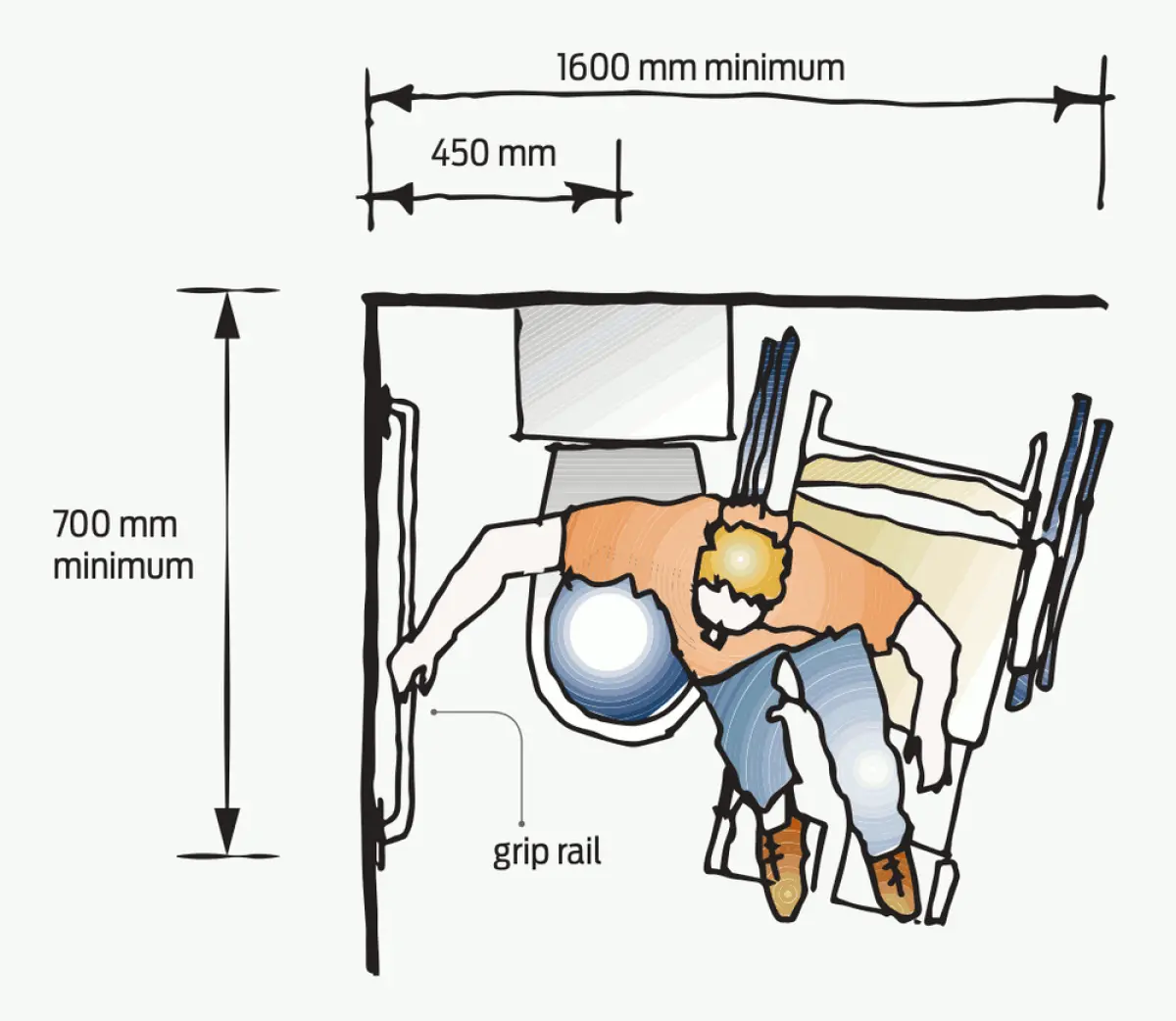 Illustration showing a person transferring from a wheelchair to a seat beside a wall, with a horizontal grab rail and minimum clear space dimensions marked