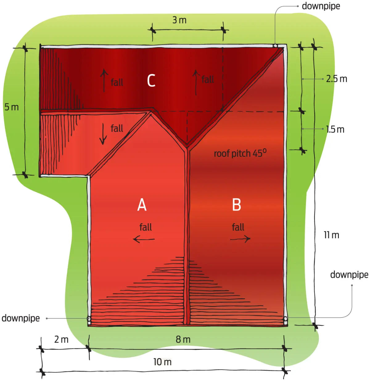 A top down diagram of a roof with area and angle measurements