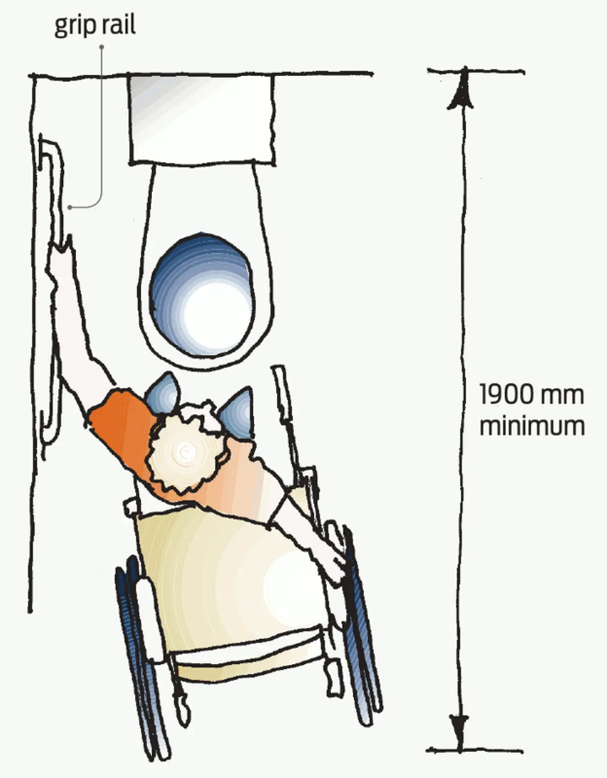 Illustration showing a wheelchair user positioned sideways beside a toilet, with a wall‑mounted grab rail and clear space marked around the toilet area