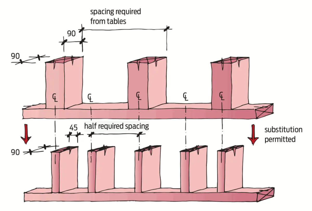 A diagram showing the spacing required for various timber widths