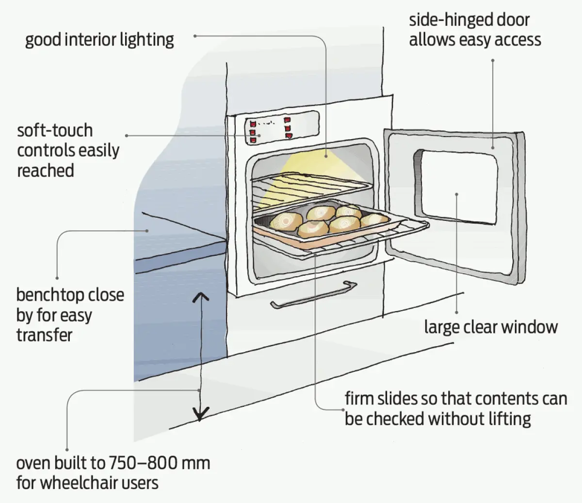 Illustration showing a built‑in oven with a side‑hinged door open, pull‑out shelves inside, and the oven positioned beside a benchtop