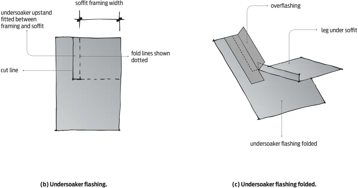 two diagrams one of undersoaker flashing and undersoaker flashings folded