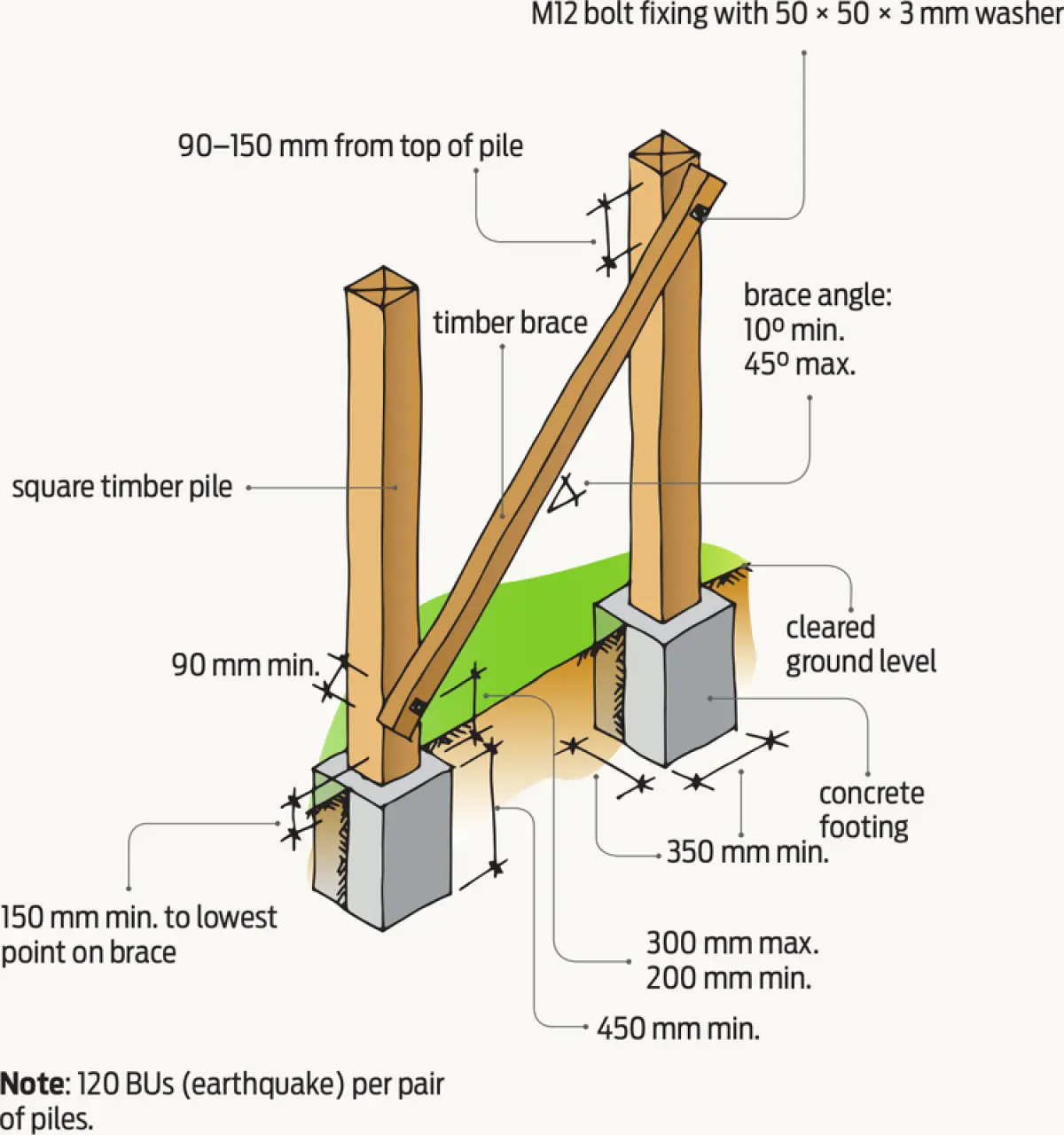 Diagram showing a braced timber pile fixed into a concrete footing