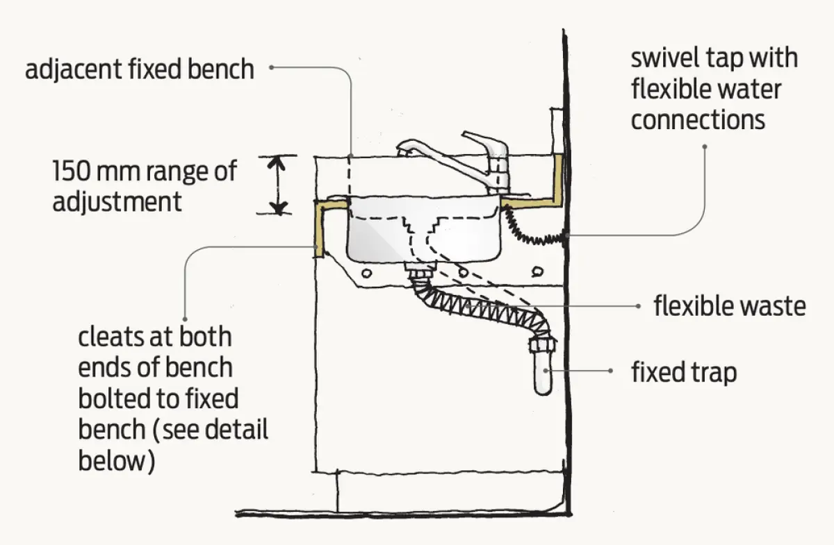 Diagram showing a wall‑mounted sink above an adjustable bench, with flexible water and waste connections beneath the sink