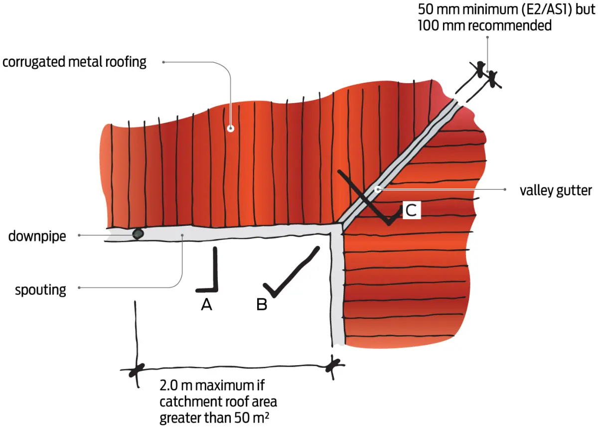 A top down diagram of a roof valley gutter