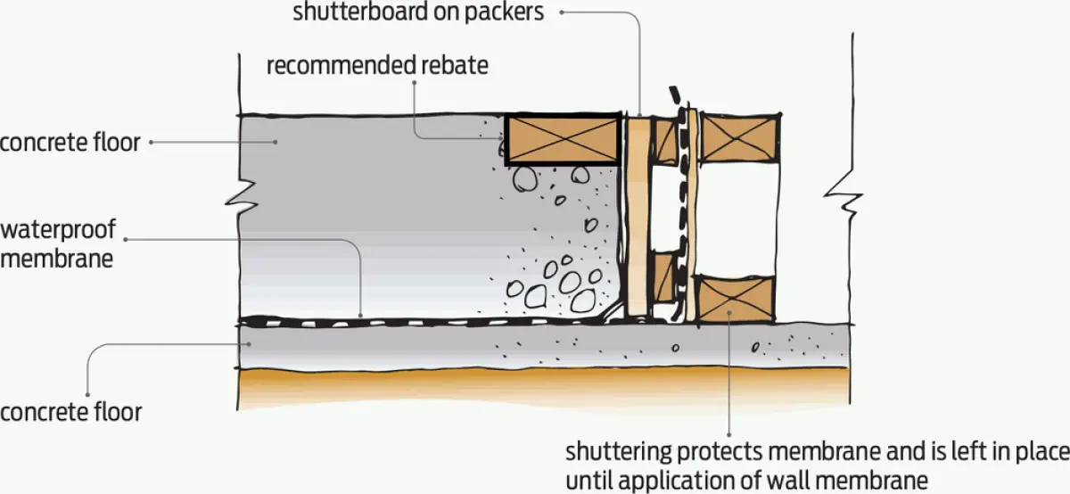 A diagram of Basement slab edge detail