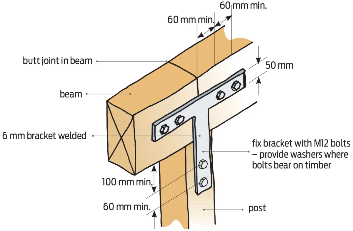 Diagram showing a beam‑to‑post connection with a steel bracket and bolts