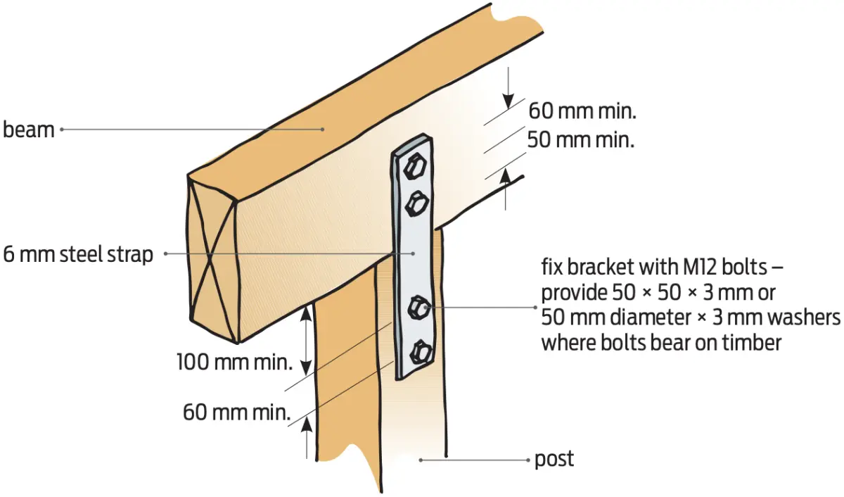 Diagram showing a beam connected to a post using a steel bracket and bolts