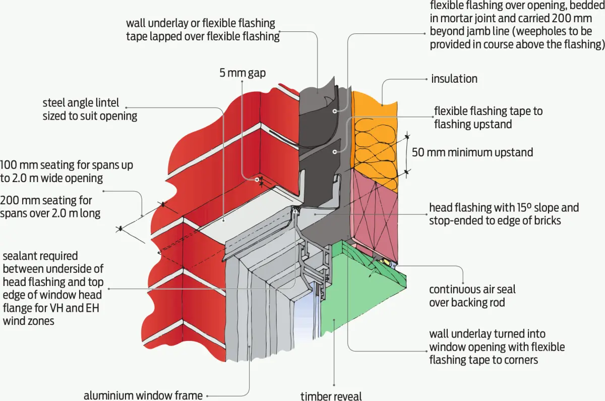 Diagram showing a window head detail in a brick‑veneer wall, with an aluminium window frame, steel lintel, head flashing, flexible flashing tape, wall underlay, and air‑seal layers around the opening