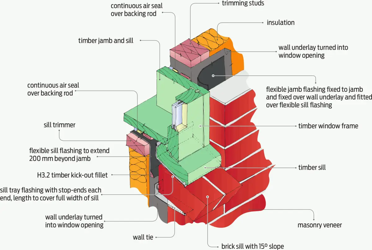 Diagram showing a window jamb detail with layered wall elements around the window opening