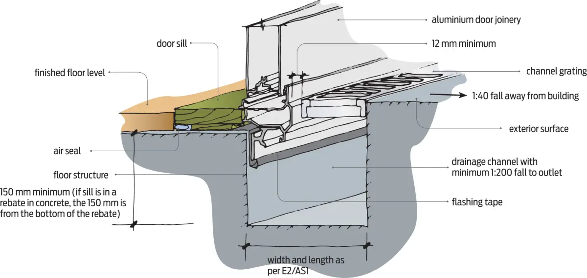 Figure four a diagram of a level threshold with drainage channel