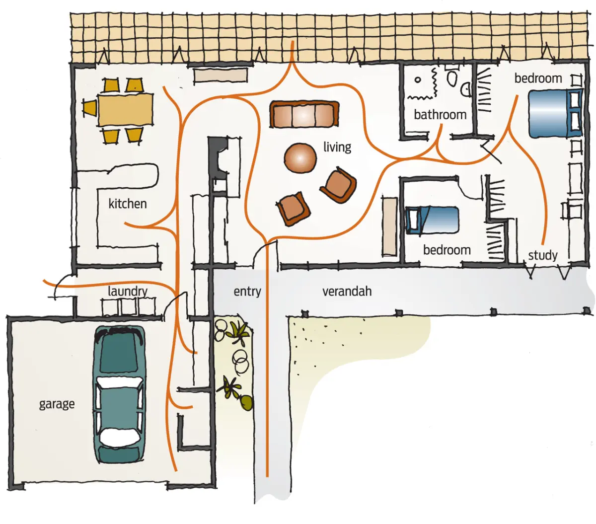 Illustrated floor plan of a house showing labelled rooms and orange pathway lines connecting the spaces