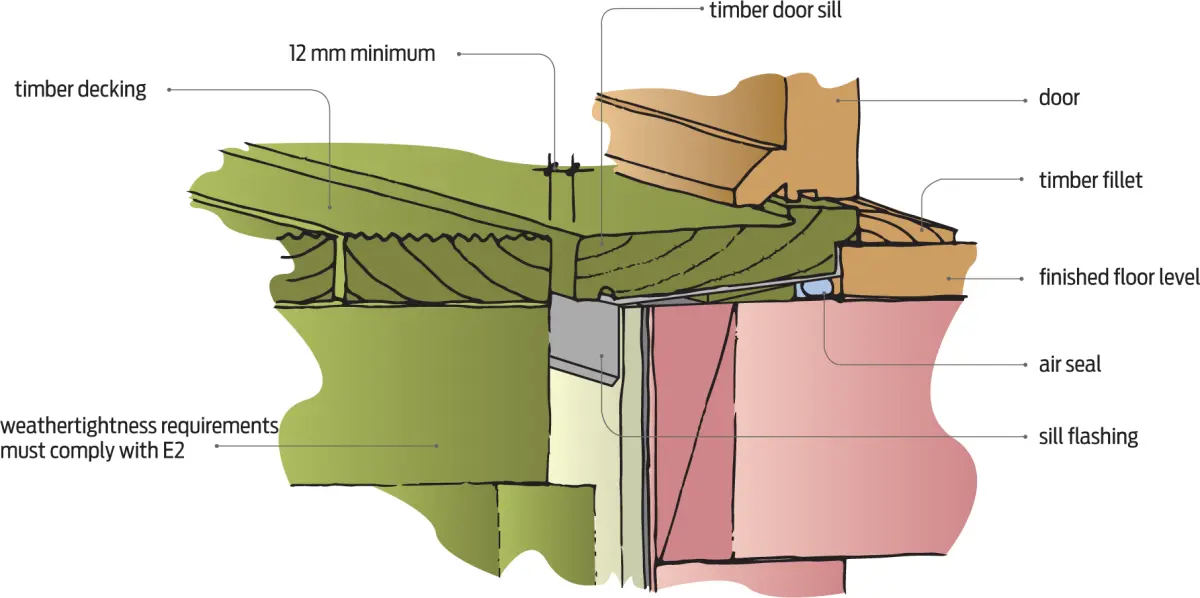 Figure six a diagram of a level threshold with timber decking