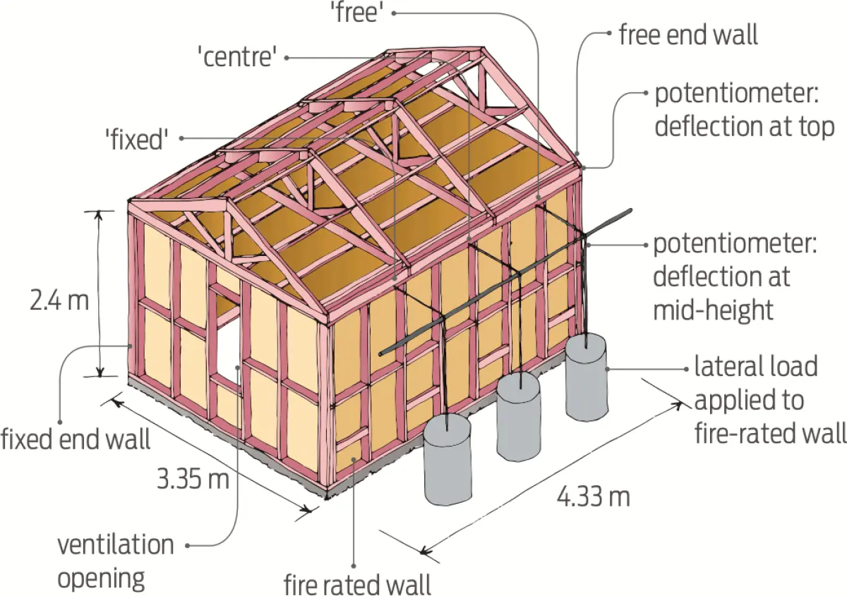 A diagram of a house used for testing