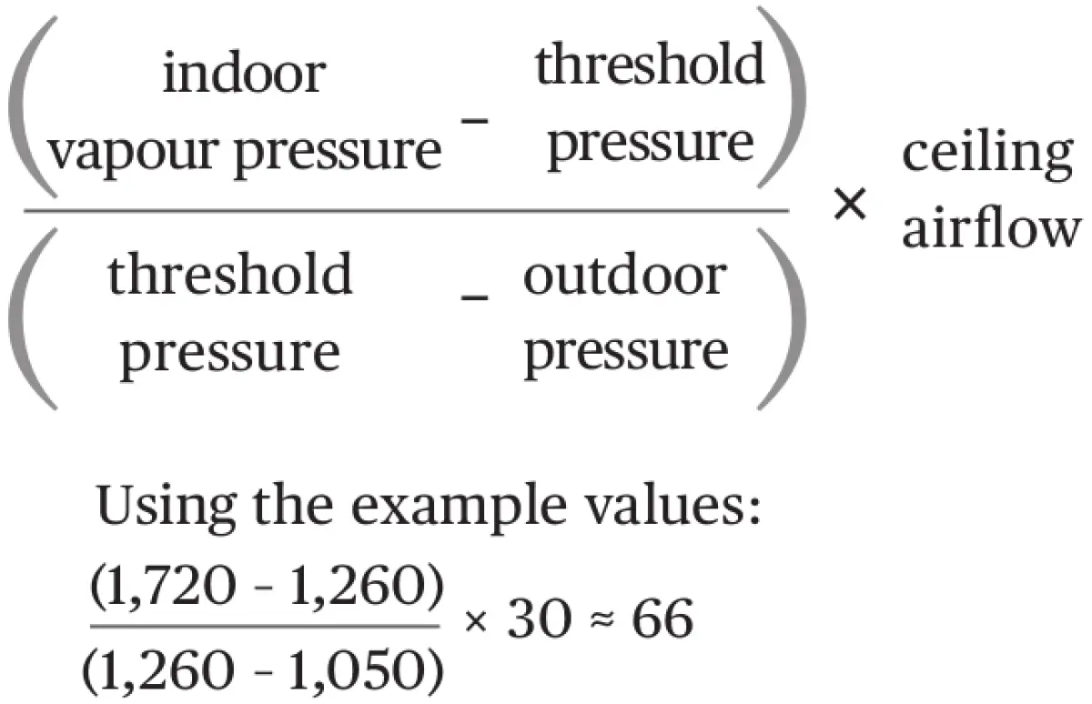 Image showing a mathematical formula calculating airflow using indoor and outdoor vapour pressure values, with an example calculation shown beneath the equation