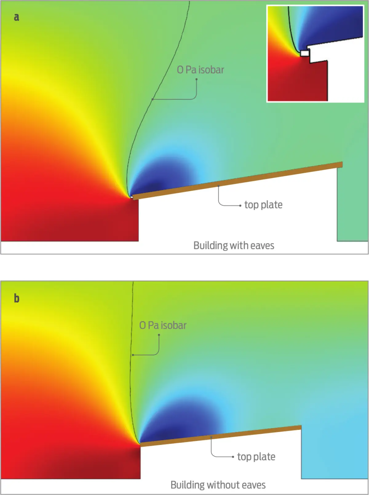 An image of a diagram showing the wind resistance of roofs