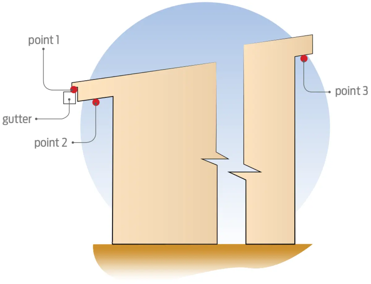A diagram showing The location of the pressure samples on a monopitch skillion roof with eaves