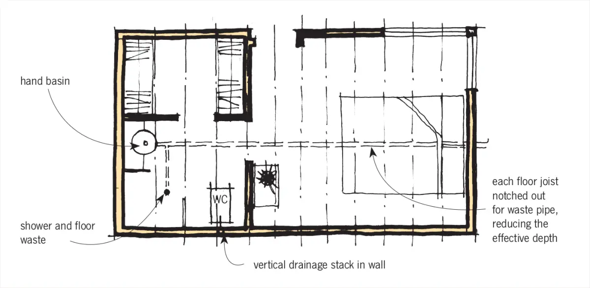 A floor plan showing how a pipe going through, instead of parallel, to floor joists caused bouncy floors