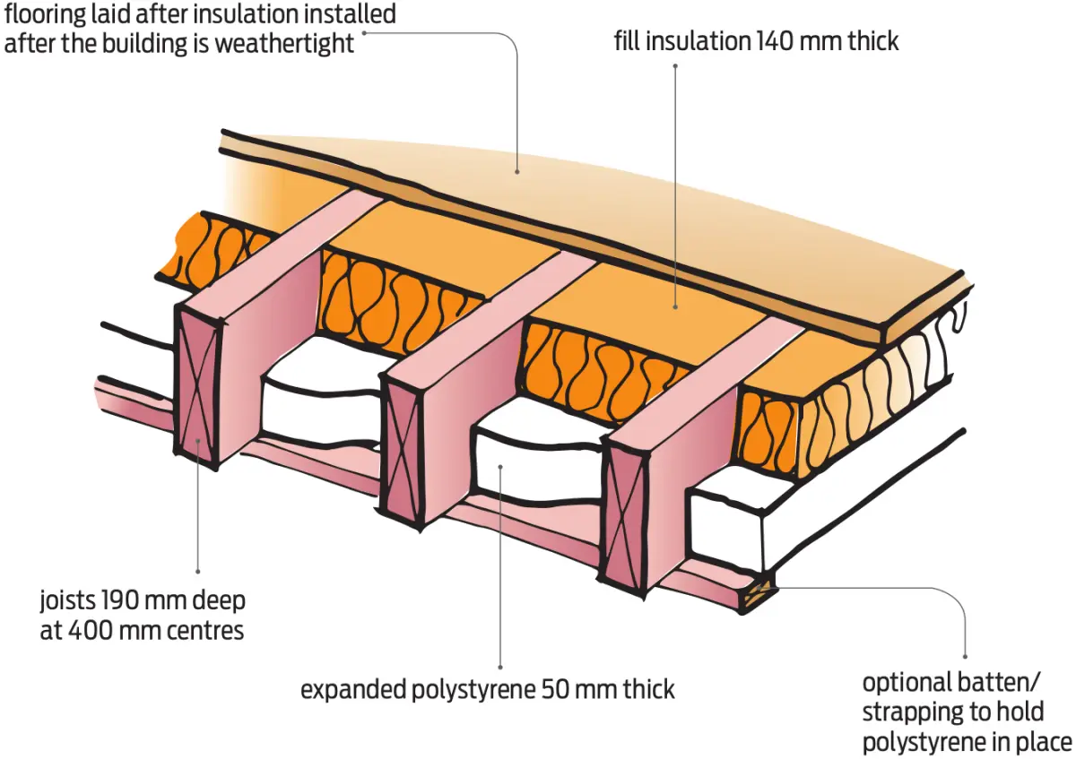Diagram showing a suspended timber floor section with joists, insulation fitted between the joists, polystyrene beneath, and a flooring layer above