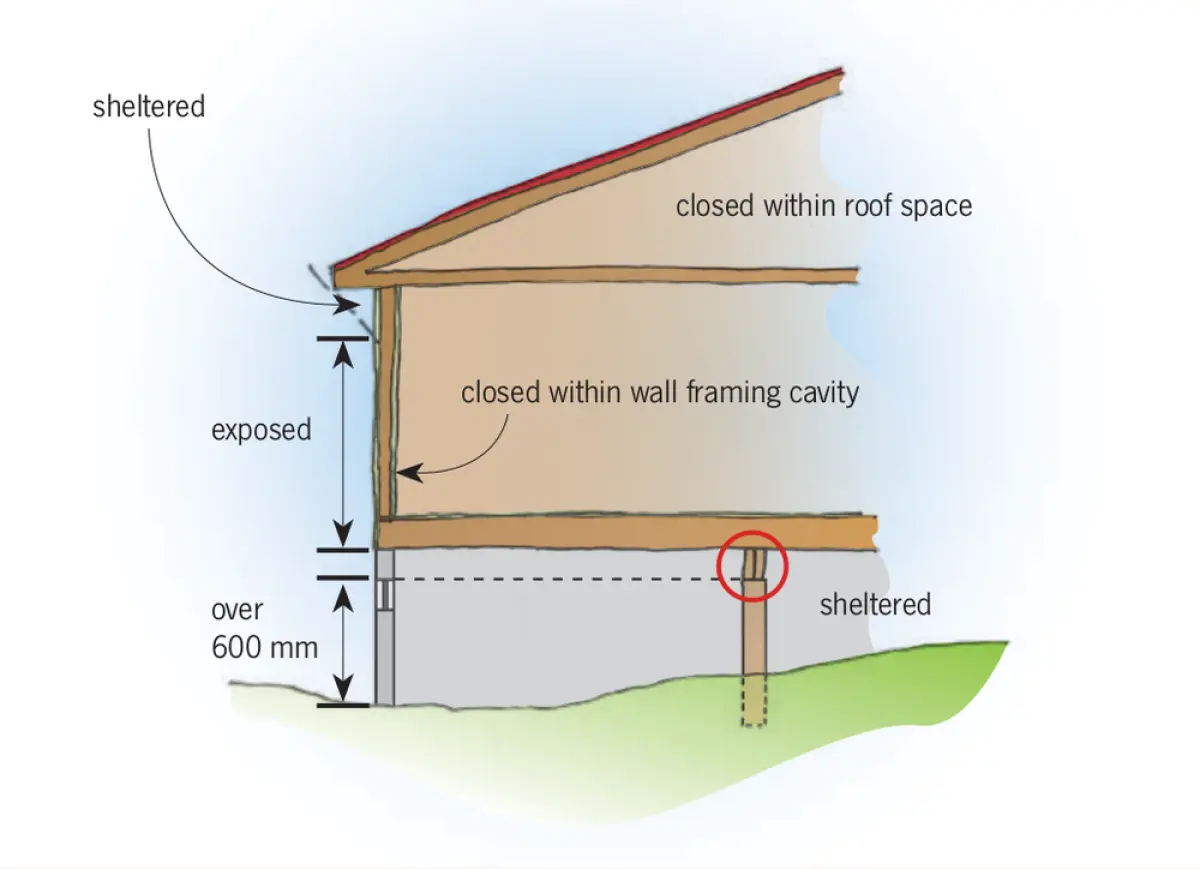 A diagram of house focusing on sheltered supports