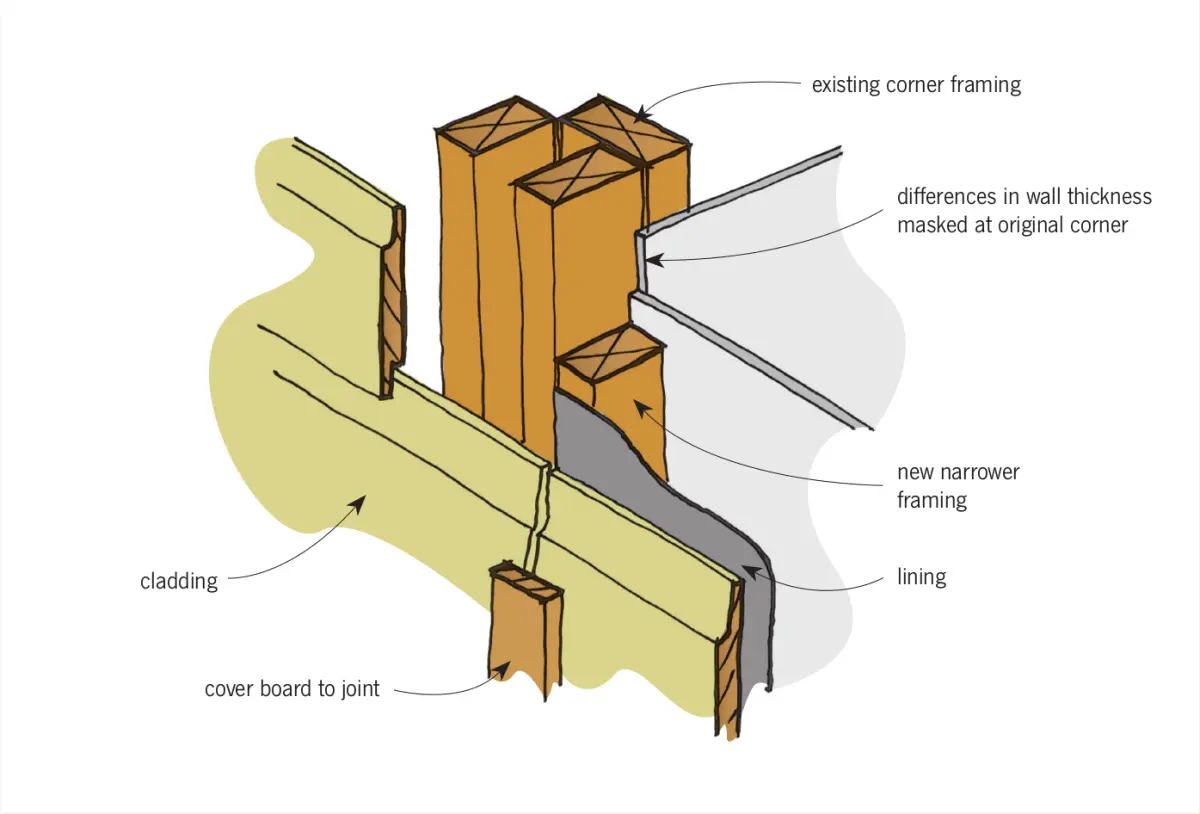 A diagram showing Detail to mask differences in wall thicknesses at the corner with new narrower framing