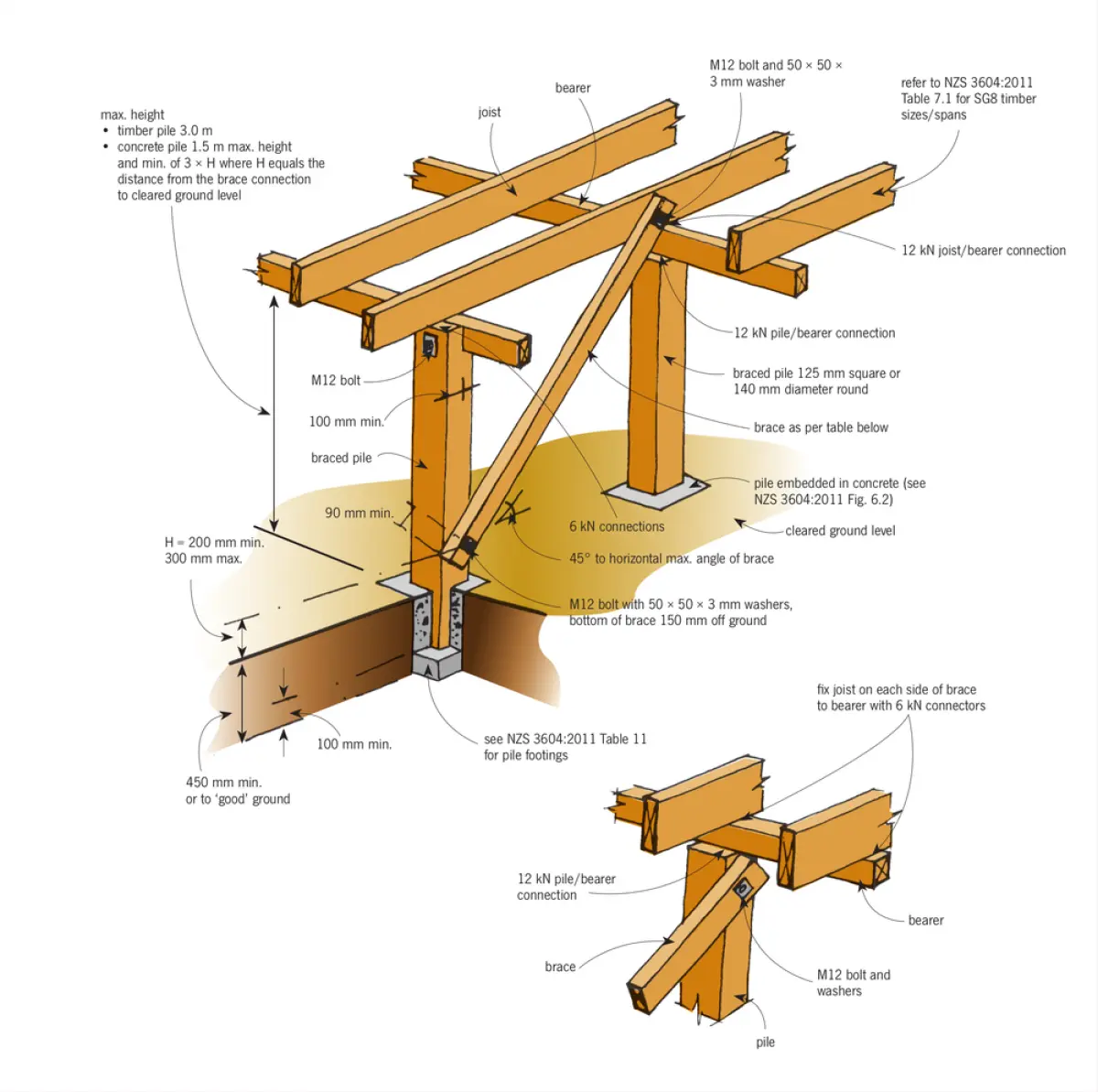 A diagram of a braced pile