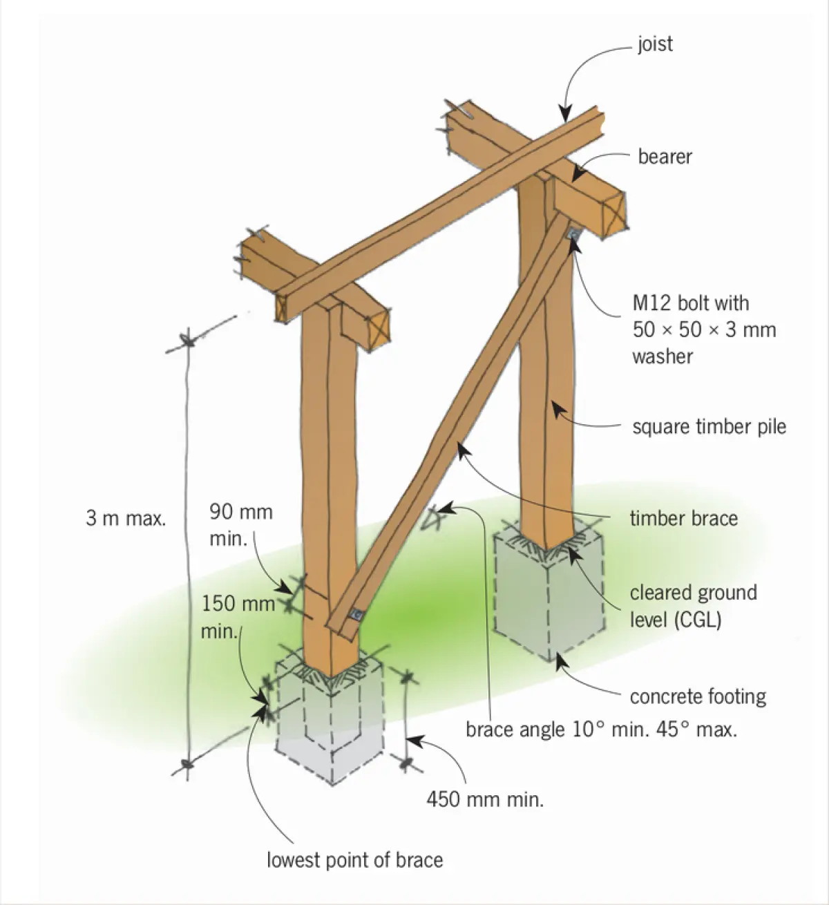 Diagram showing a timber pile supporting a bearer with diagonal bracing