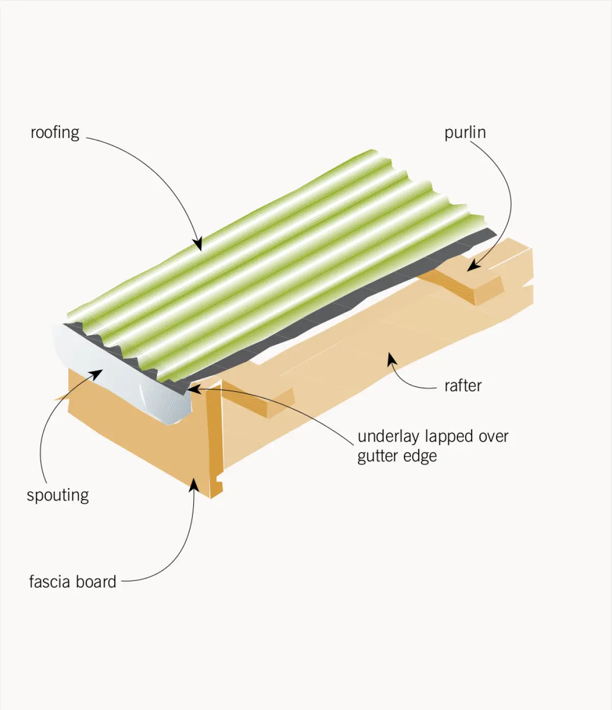 a diagram of a roof