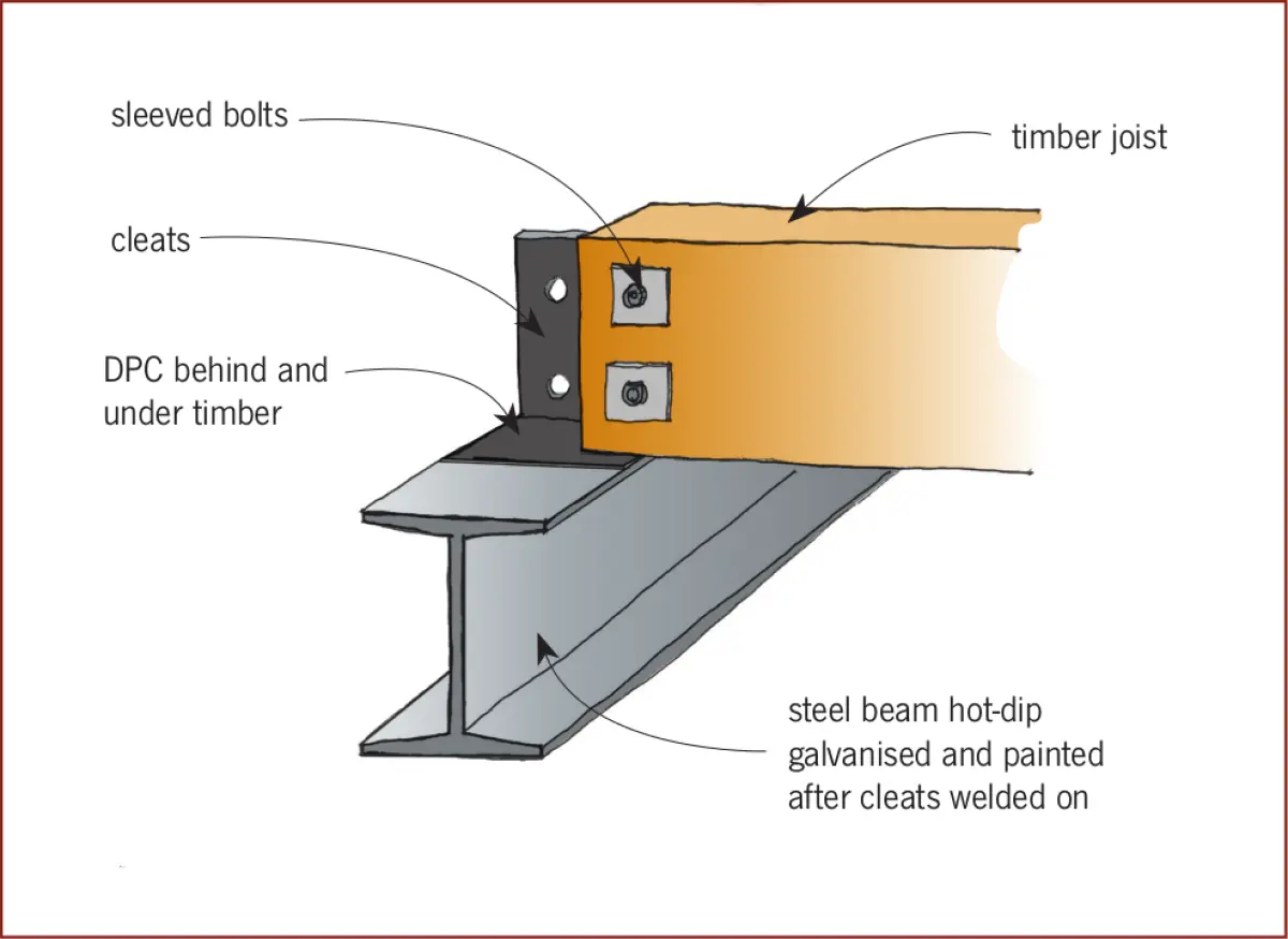 a diagram showing Steel supporting beams with treated timber