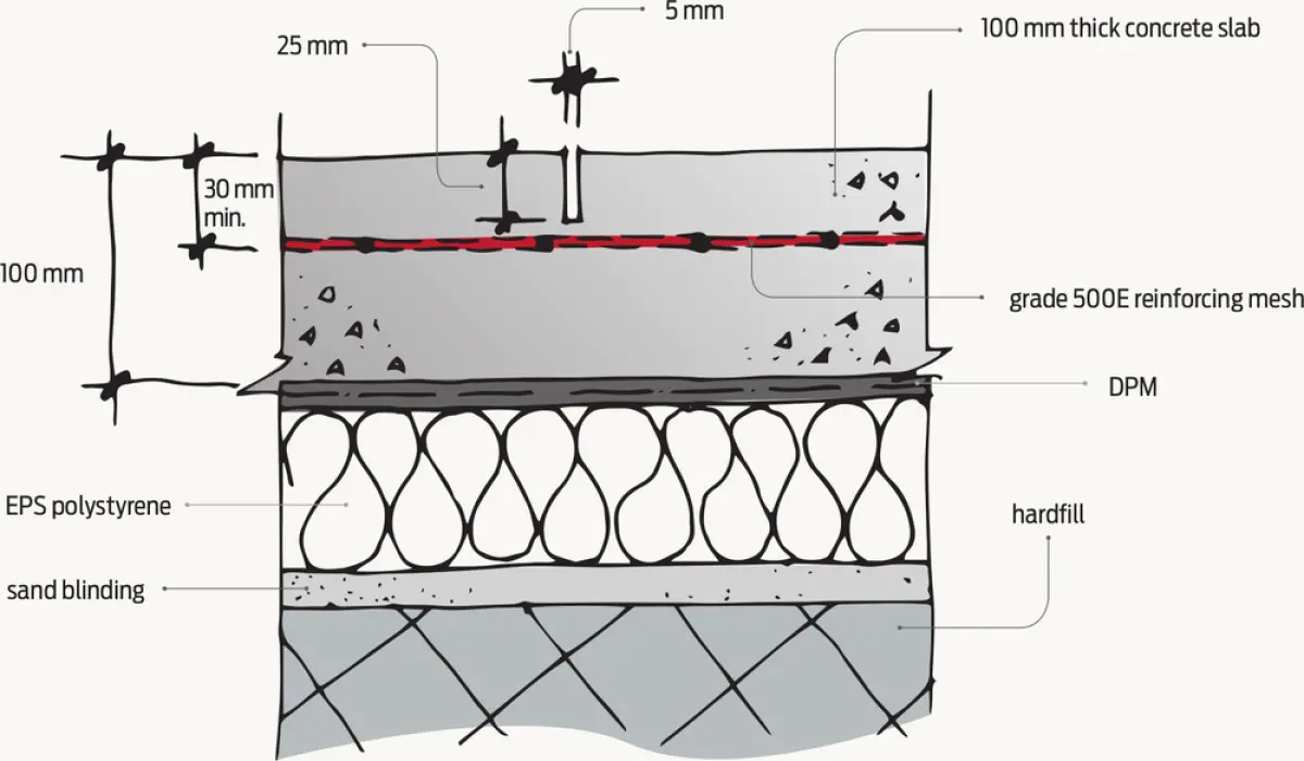 A diagram of a Shrinkage control joint