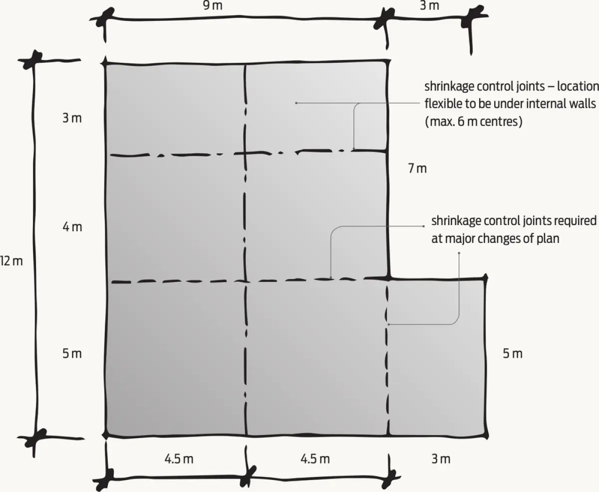 A diagram of shrinkage control joint locations