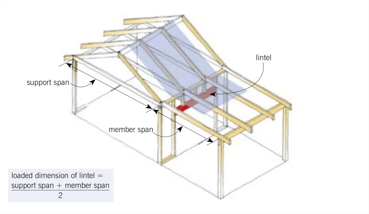 a diagram of wooden frame focusing on the lintel support