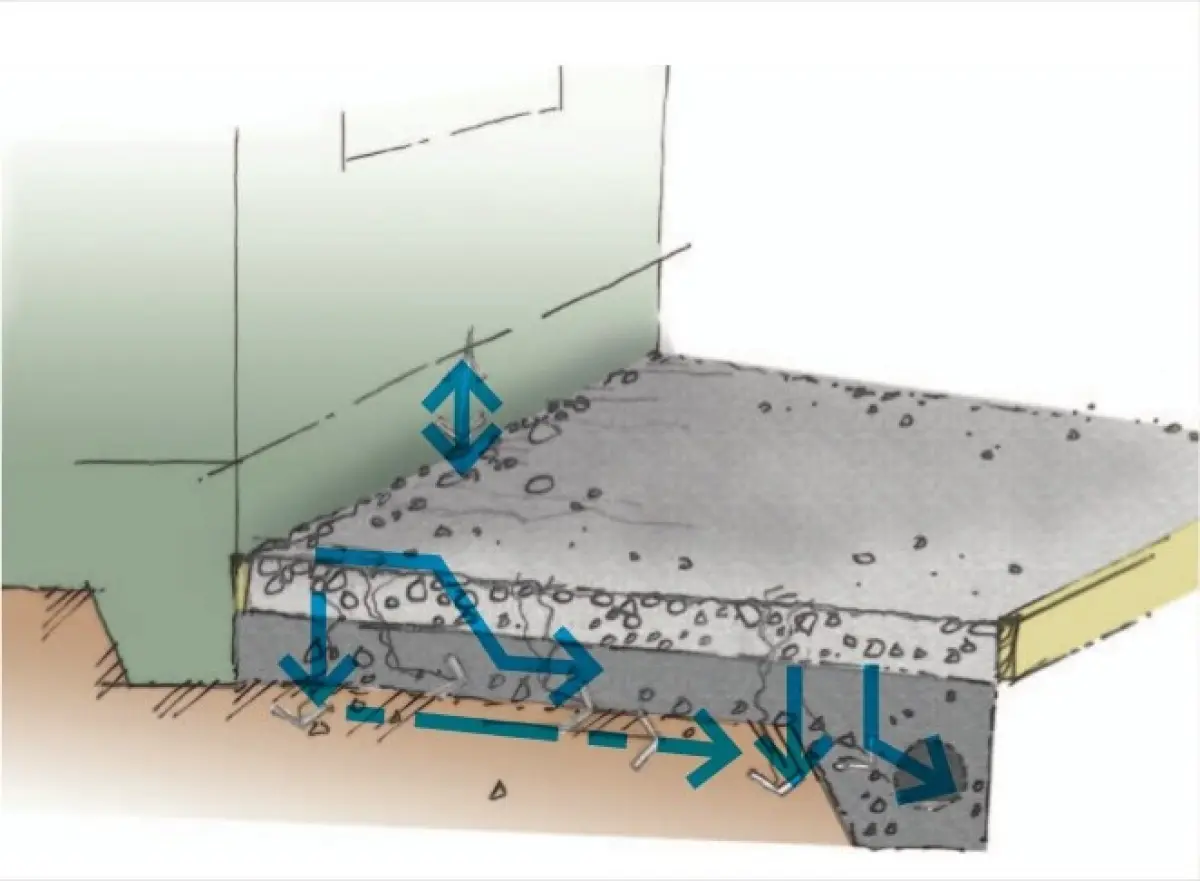 A diagram of a permeable surface