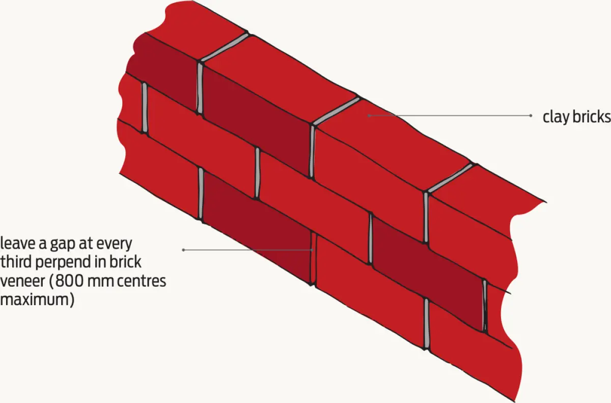 Diagram showing a section of brick veneer with regular vertical gaps left between selected bricks along the wall