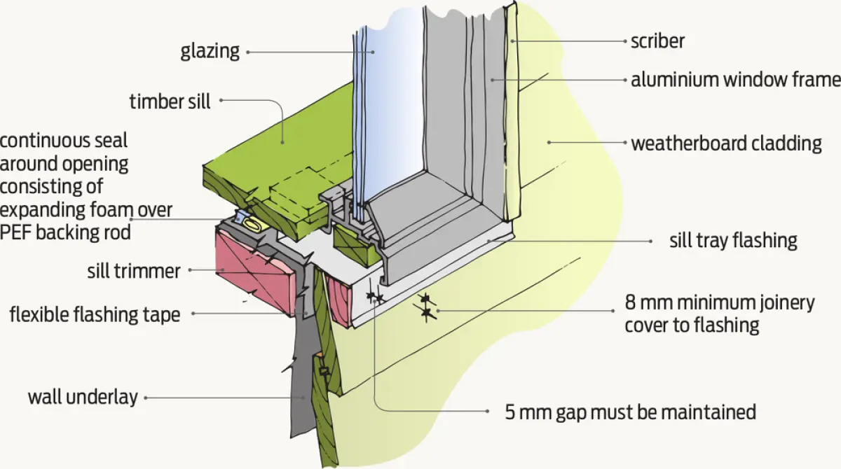 Diagram showing a window sill detail with an aluminium window frame, a sill tray flashing beneath the frame, weatherboard cladding outside, and layered wall elements behind
