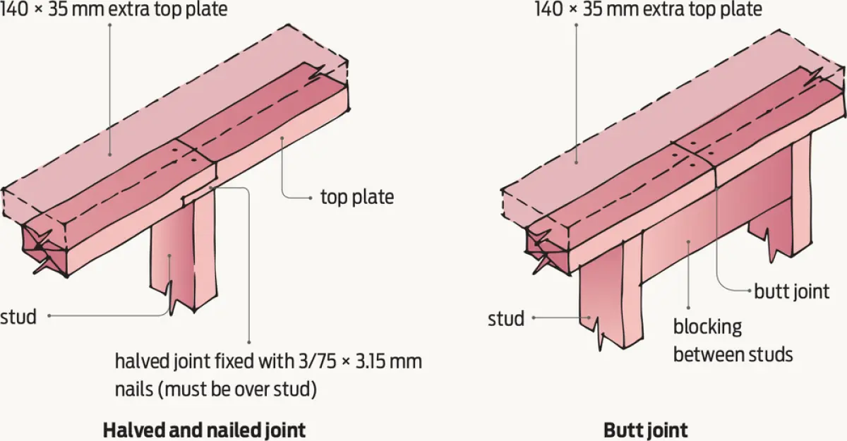 two diagrams showing how to Connect top plates in line in walls without bracing