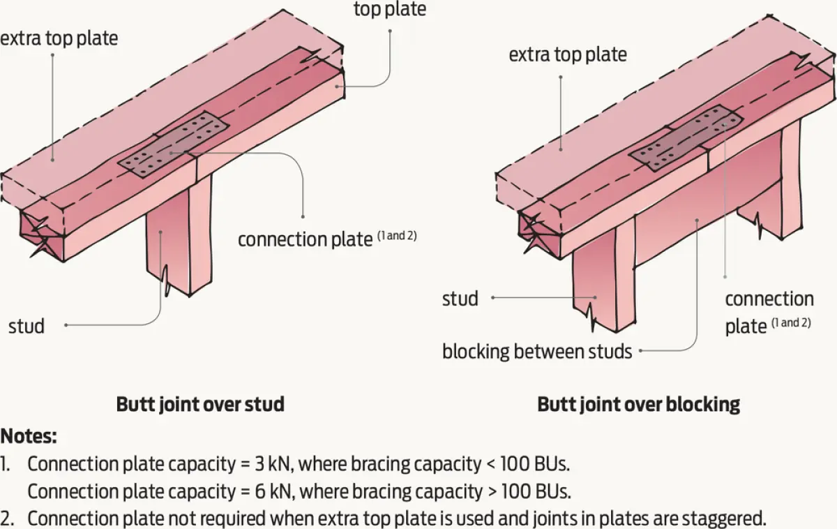 two diagrams showing how to Connect top plates in line in walls containing bracing