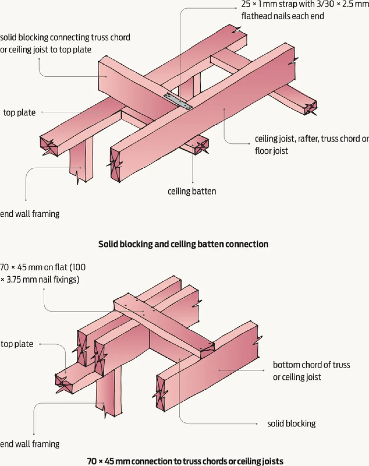 two diagrams of Connecting members providing lateral support to top plates